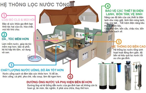 Ưu điểm của bộ lọc cặn nước đầu nguồn