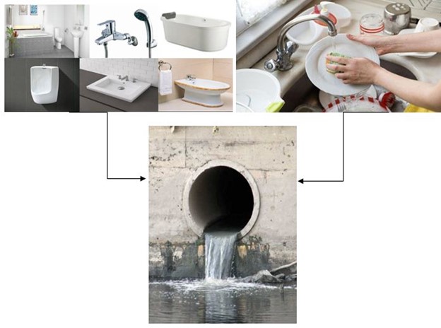 Các nguồn nước thải sinh hoạt