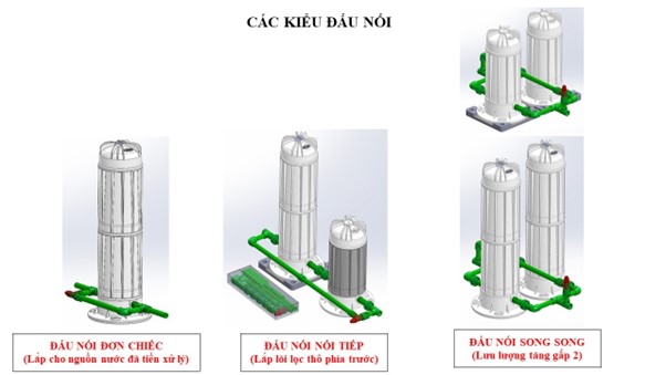 Hệ thống lọc nước