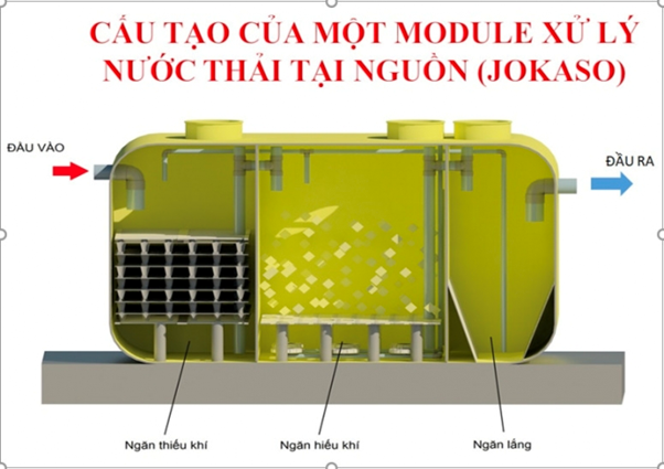 Hệ thống xử lý nước thải nhà máy Jokaso