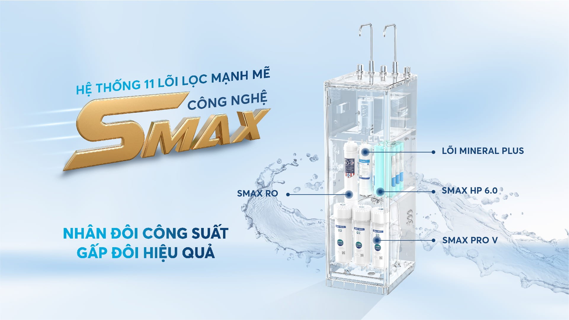 Hệ thống lõi lọc SMAX của Karofi KAD-D528