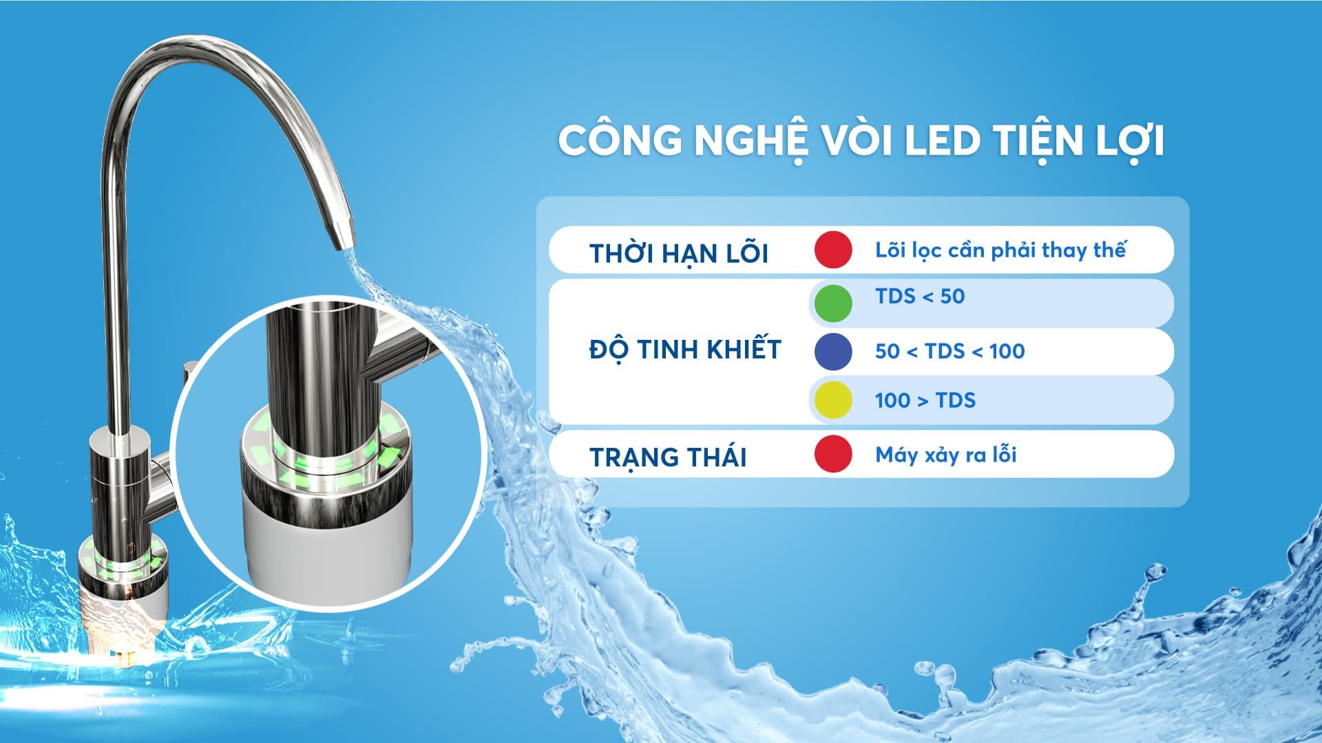Công nghệ vòi LED Karofi KAQ-U96