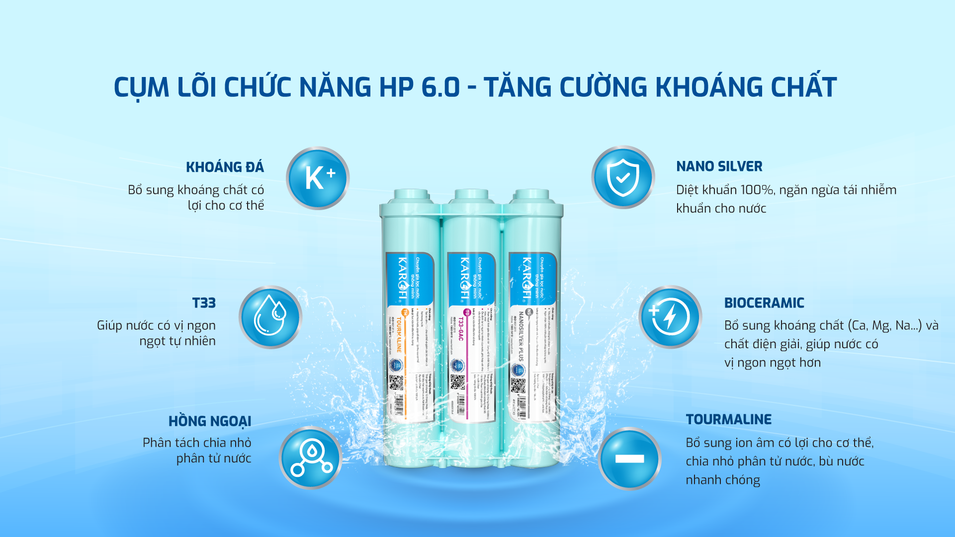 tăng cường khoáng chất bằng cụm lõi lọc chức năng