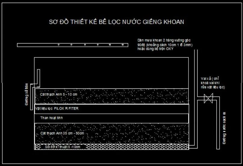 M&ocirc; h&igrave;nh bể lọc c&aacute;t thủ c&ocirc;ng đảm bảo độ trong của nước.