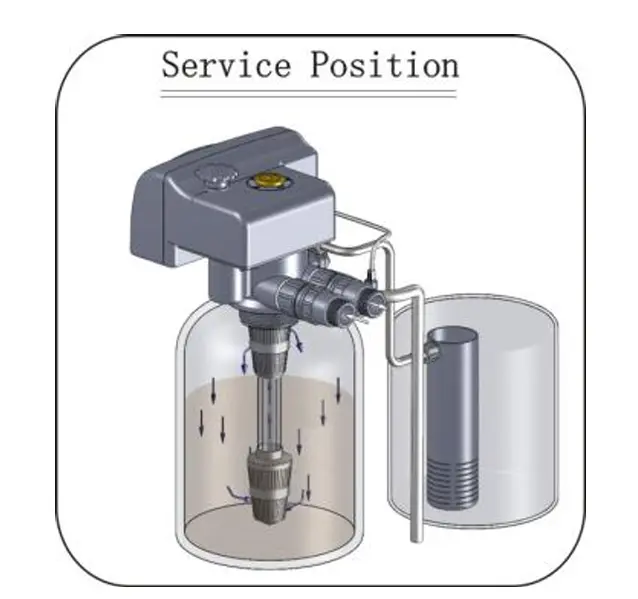 Chế độ xả ngược backwash trong hệ thống làm mềm nước gia đình