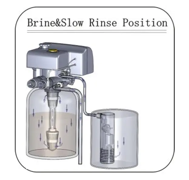 Chế độ hút muối brine and slow trong hệ thống làm mềm nước gia đình