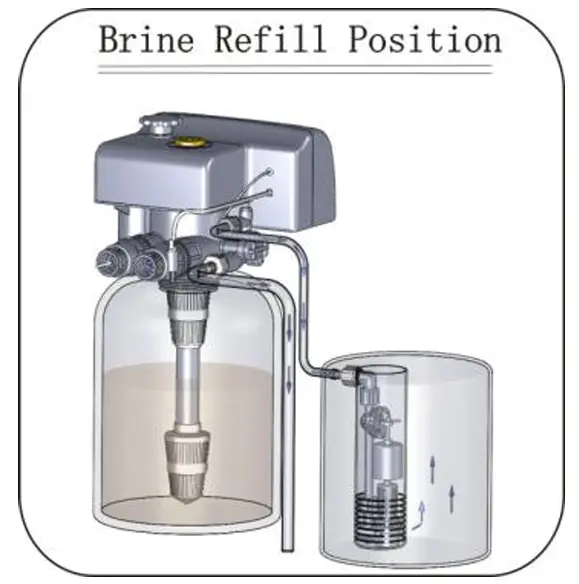 Chế độ điền nước vào thùng muối brine refill trong hệ thống làm mềm nước gia đình