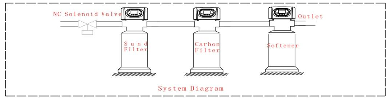 Cột lọc than hoạt tính trong bộ lọc tổng sinh hoạt đầu nguồn