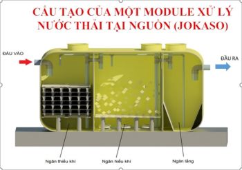 Thiết bị xử lý nước thải sinh hoạt nhà máy jokaso
