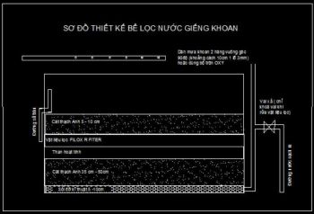 Các vật liệu lọc cơ bản để biến nước giếng khoan thành sinh hoạt